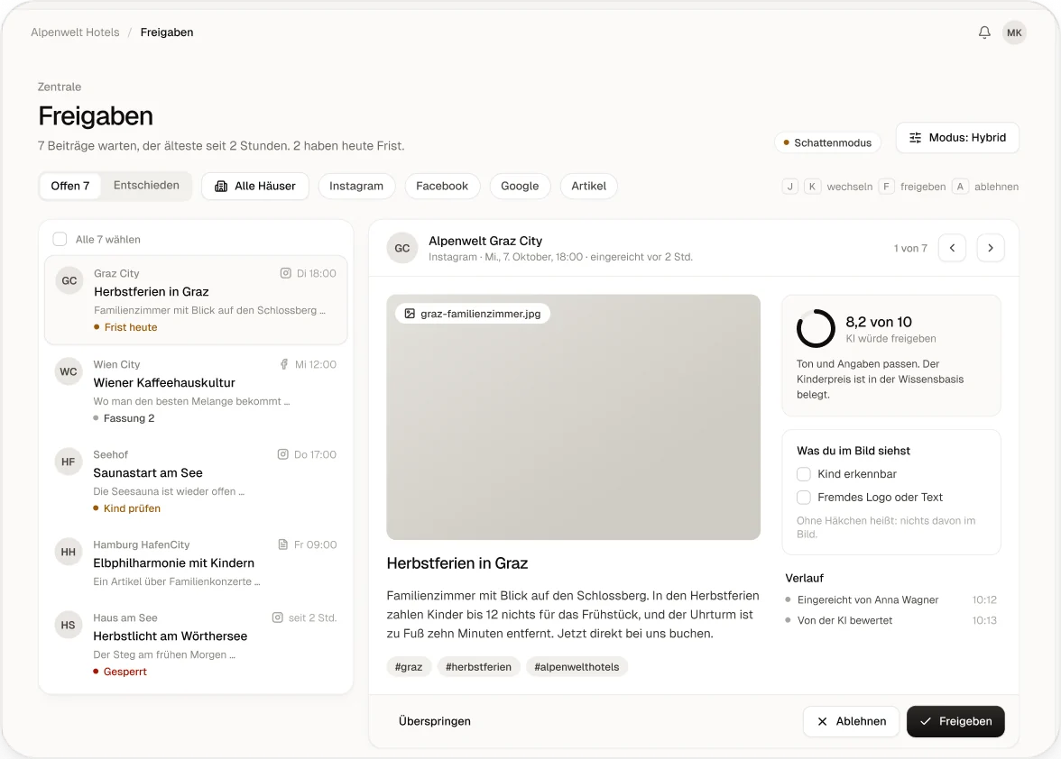 Die Freigaben der Zentrale: eingereichte Beiträge aller Häuser mit Bewertung von Text und Bild.