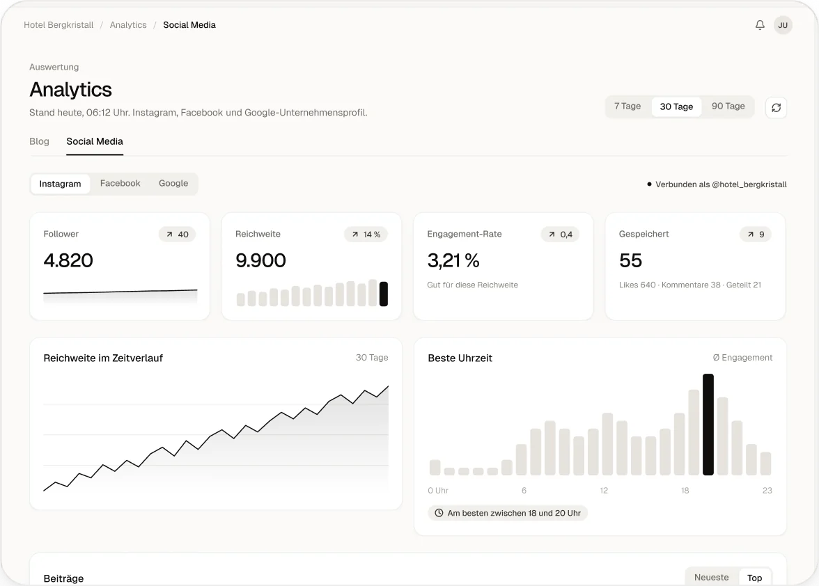 Social-Media-Analytics: Follower, Reichweite, Interaktionsrate und die besten Uhrzeiten.